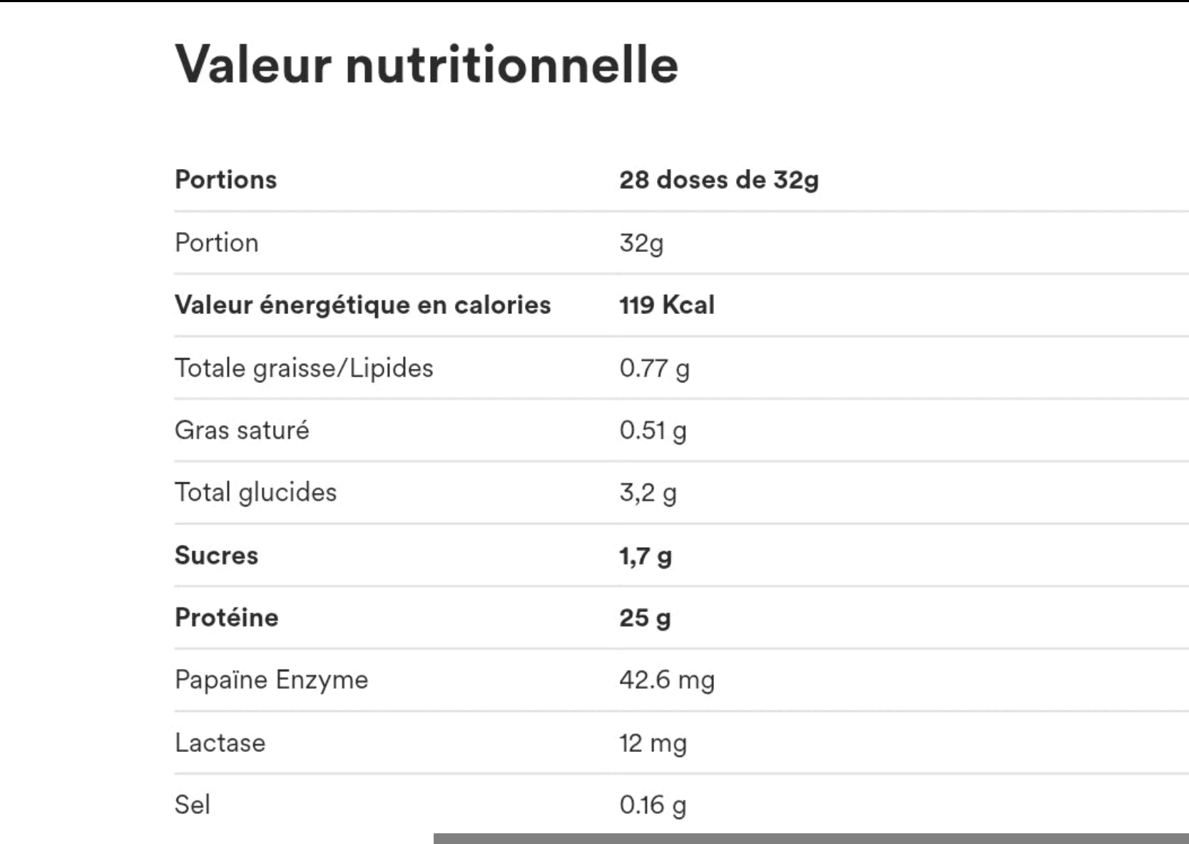 Proteine Wey Charger 100+BCAA+Glutamine