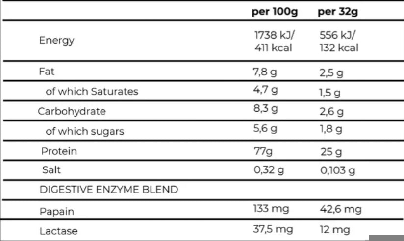 Protéine Whey-Pro 100 Musclelabs 2270g