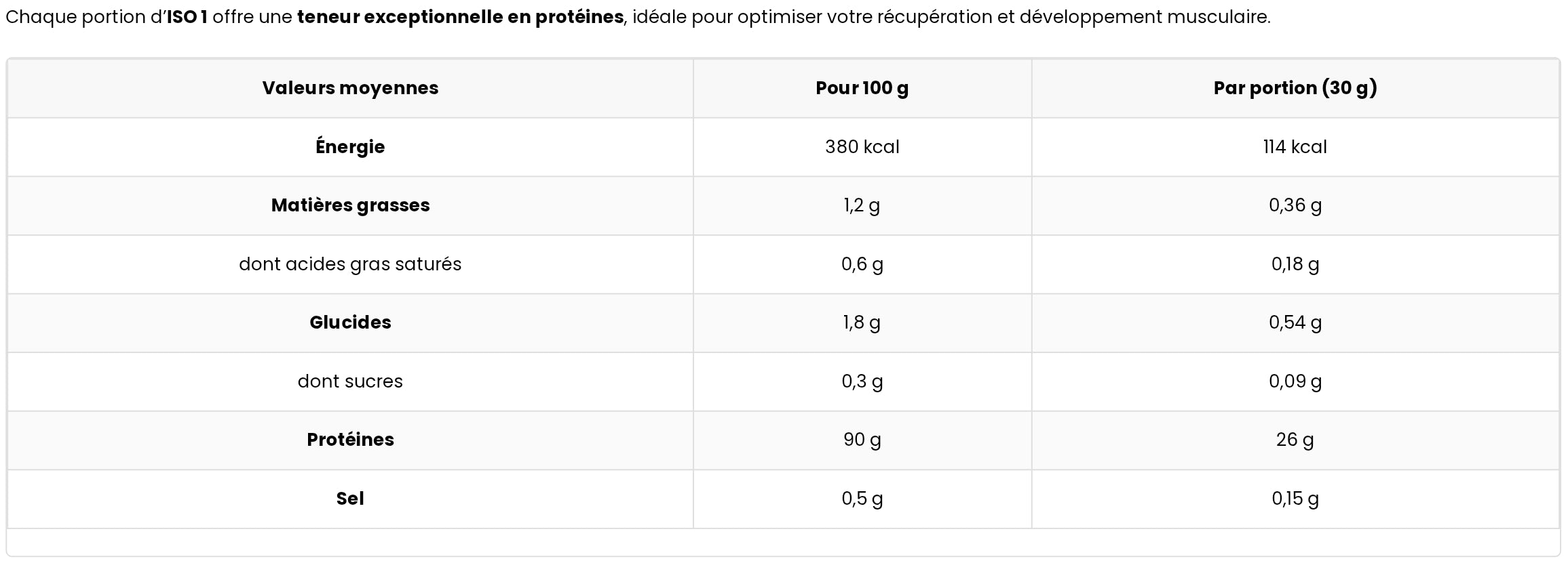 Proteine Iso premium 1 ARMY+BCAA+Glutamine